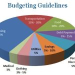 Family Budget – Your Financial Goal Family Budget
